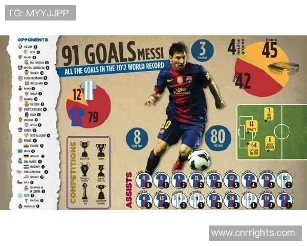 围绕足球巨星脚下之球展开激情与荣耀并肩的绿茵奇迹之旅