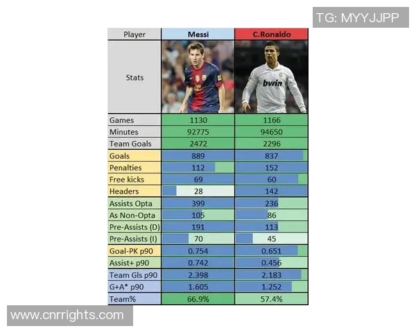 最新足球球星人气榜单出炉梅西C罗谁位居榜首引发热议