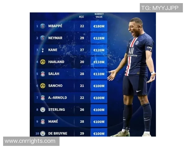 全球顶级足球球星身价卡收藏价值与市场发展趋势分析