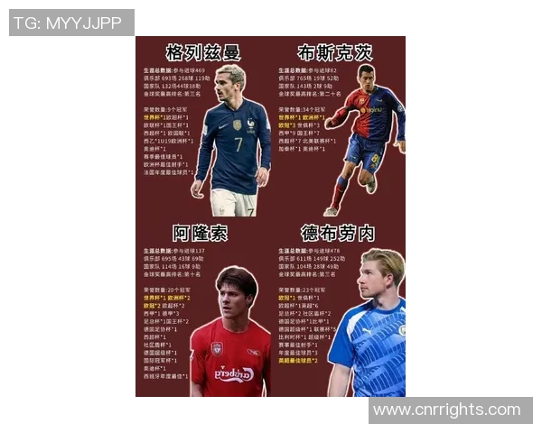 足球百大球星盘点榜单全解析 各时代传奇人物齐聚一堂 足球百大球星盘点榜单全解析 各时代传奇人物齐聚一堂