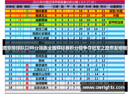 南京排球队以88分领跑全国锦标赛积分榜争夺冠军之路愈发明朗